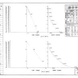 Shear wall schedule and lintel. 