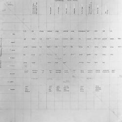Genealogical chart.
